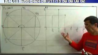 Trigo03GraficasDeSenoCosenompg [upl. by Doomham]