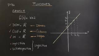 Función lineal  Dominio codominio e imagen  Funciones inyectiva sobreyectiva y biyectiva P96🙂 [upl. by Ettenot]