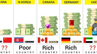 World Richest Countries 2024  195 Countries Compared [upl. by Basil]