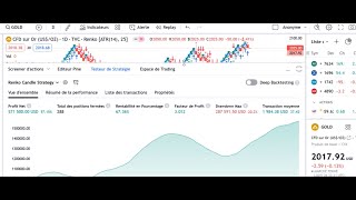 Renko EA TradingView  Unleashing the Power of RENKO Automated Trading [upl. by Aliuqehs]