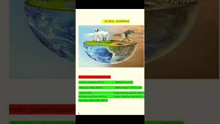 Global warming and green house gases by dev sir [upl. by Nurat]