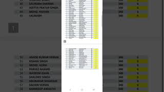 Top Rank in Biology Test1 neetpreparation neet neet2025exam [upl. by Gasperoni]