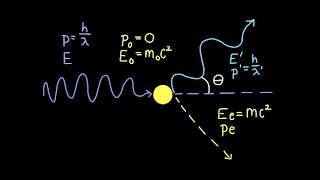 Compton Scattering Explanation and Derivation [upl. by Ralfston557]