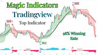 The Most Accurate Buy Sell Signal Indicator  100 Profitable Trading Strategy On Tradingview [upl. by Litta]