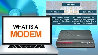 What is a Modem  Computer amp Networking Basics for Beginners  Computer Technology Course [upl. by Ecirtaemed]