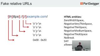 Introducing the URL validation bypass cheat sheet [upl. by Auqinom]