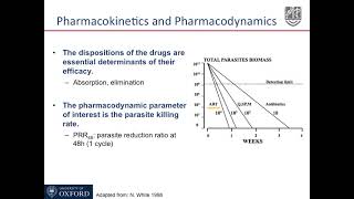 pharmacokinetics amppharmacodynamics medicaleducation medical like share amp subscribe [upl. by Zachariah]