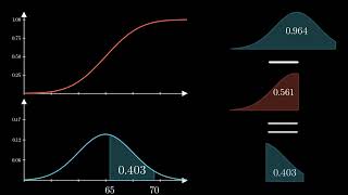 Normal Distribution PDF CDF PPF in 3 Minutes [upl. by Zeiler525]