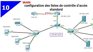 configuration des listes de contrôle daccès standard ACL darija [upl. by Neened181]