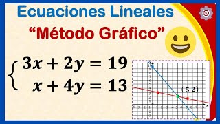 ✅ Sistema de Ecuaciones Lineales  Método Gráfico   Ejemplos Resueltos 1 [upl. by Sitarski]