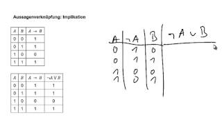 Aussagenlogik Implikation [upl. by Certie]