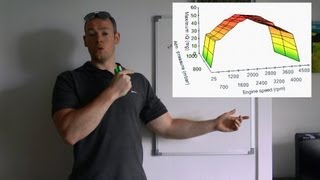 ECU Remaps explained  Torque limiter [upl. by Linnette350]