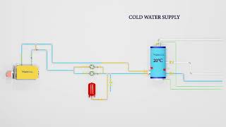 HOW BOILER CENTRALISED HOT WATER SYSTEM WORKS [upl. by Kenway]