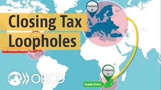 Tax evasion What is treaty shopping and how can we eliminate it [upl. by Notsae]