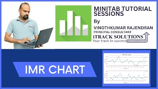 Control Chart  How to draw Individual Moving Range chart  IMR Chart  in excel and minitab [upl. by Theodora507]