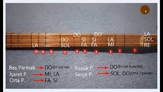 Bağlama Nota Yerleri Kısa Sap [upl. by Kcinomod402]