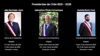 Todos los PRESIDENTES DE CHILE 🇨🇱 1826  2026 [upl. by Cissiee]