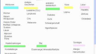 Heilpraktiker Lerngruppe  Differenzialdiagnose Pruritus [upl. by Farrah]