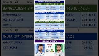 ind vs ban 2nd test highlights 2024  ind vs ban 2nd test match highlights 2024 [upl. by Marcille]