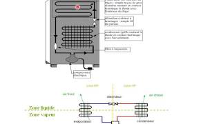 Cours Thermodynamique Avancé 8 Cycle de pompe à chaleur et réfrigération [upl. by Rubetta]