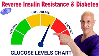 1 Mineral to Reverse High Blood Sugar Insulin Resistance amp Diabetes Dr Mandell [upl. by Nav]