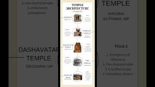 Evolution of temple architecture in Ancient India  art and culture  history by Nikhil  Nikhil [upl. by Leena919]