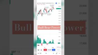 Bull Bear Power trading strategy trading bitcoin stockmarket indicator chỉbáo chứngkhoán [upl. by Balmuth]