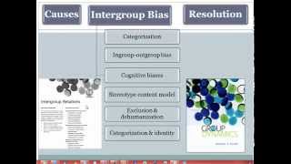 Group Dynamics 14b Intergroup Biases [upl. by Emanuel709]