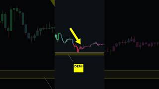 The SMARTEST Indicator on TradingView [upl. by Shetrit111]