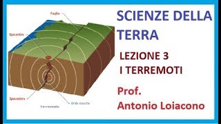 SCIENZE DELLA TERRA  Lezione 3  I Terremoti [upl. by Conlin]