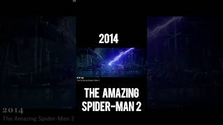 Spiderman evolution 19772021 evolution marvel spiderman music shots subscribe comment war [upl. by Schulman276]