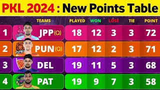 PKL Points Table 2024  After DEL vs PUN Match 107  Pro Kabaddi Season 10 Points Table [upl. by Janith446]