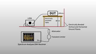 SVA1000X Series Spectrum amp Vector Network Analyzers Introduction [upl. by Litt717]