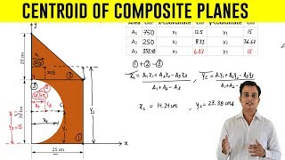 How to find Centroid of an Composite Plane  Problem 5 [upl. by Letnoj]