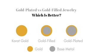 Goldfilled vs Goldplated Jewelry Which is Better [upl. by Birdie]