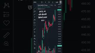 sfcl sharemarket stockmarket financialservices nepse trading fypシ゚viral [upl. by Corson926]