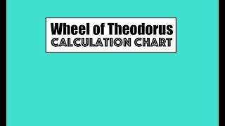 Wheel of Theodorus Calculation Chart [upl. by Botsford]