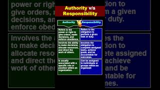 Authority vs Responsibility [upl. by Ygiaf]