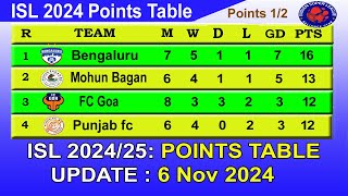 ISL 2024 Points Table today 6112024  2024–25 Hero Indian Super League Points Table [upl. by Aremahs]