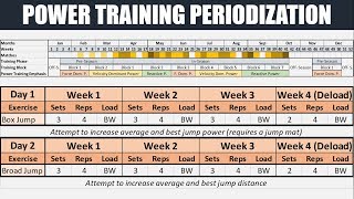 Power Training Periodization for TeamSports  Optimizing Athletic Performance [upl. by Byrle]