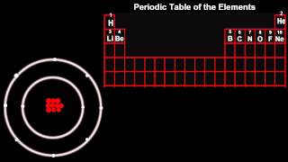 Chemistry Tutorial Atomic Structure meets the Periodic Table [upl. by Emery]