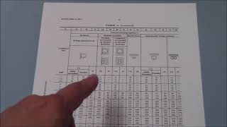 Current Carry Capacity Selecting Circuit Breaker with derating [upl. by Caralie797]