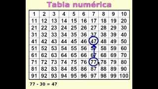 Sumar y restar en la tabla numérica [upl. by Nert962]