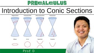 INTRODUCTION TO CONIC SECTIONS  PROF D [upl. by Crain83]