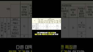 대입전형  특성화고에서 경희대 가는 방법 [upl. by Ainel131]