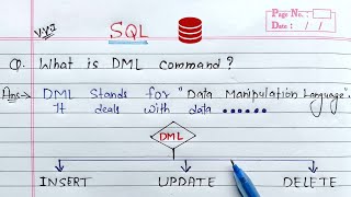 DML Commands in SQL  Oracle Database [upl. by Attekal822]