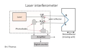 laser interferometer [upl. by Larisa]