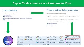 Thermodynamic Property Package Selection  Aspen Method Assistant  Component Type propertypackage [upl. by Uy]