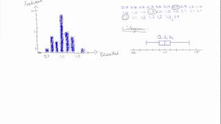 Matematik 2b Spridning kring medianen variationsbredd och kvartilavstånd [upl. by Ardekal]