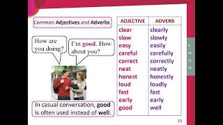 Speaking Adjectives and Adverbs [upl. by Henigman997]